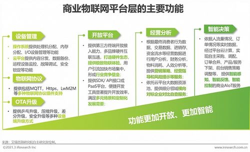 2021年中國商業物聯網行業研究報告 場景應用割裂，未來規模將突破5000億元